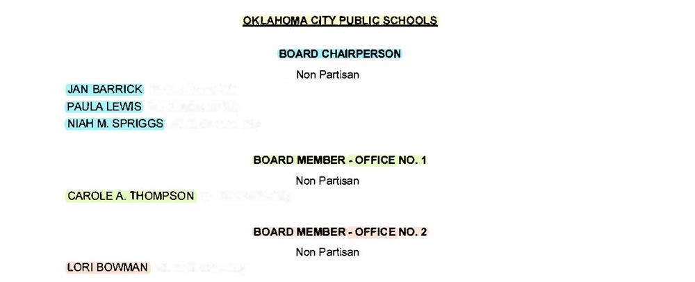 2025 okcps boe candidates info. as of 12-04-2024